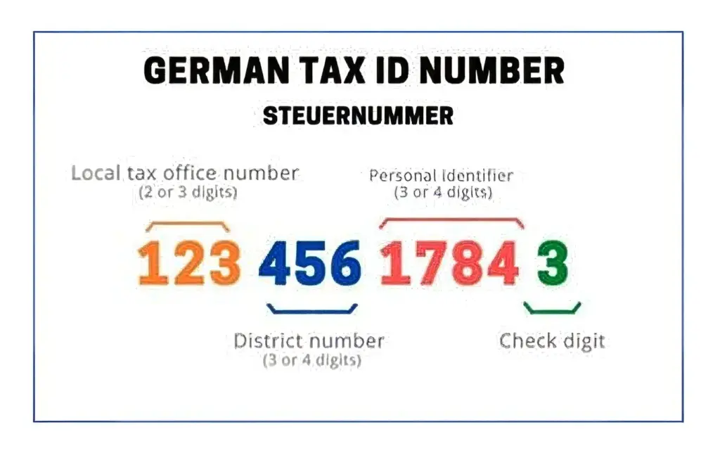 Steuer-ID vs. Steuernummer in Deutschland